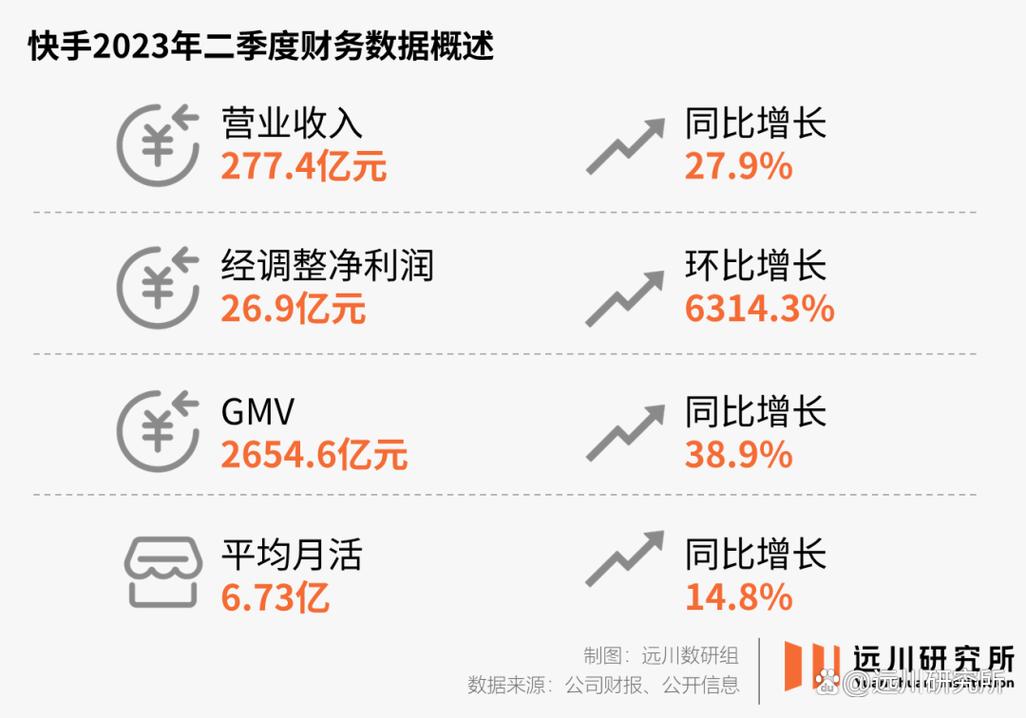 快手公司靠什么盈利