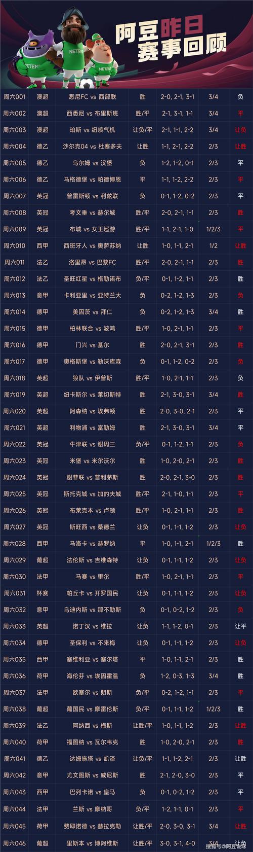 今日足球赛事直播表