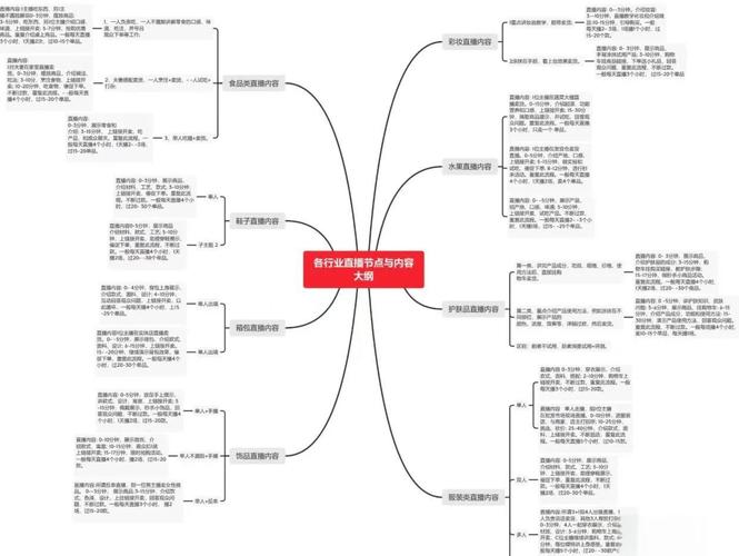 快手怎么多机位直播