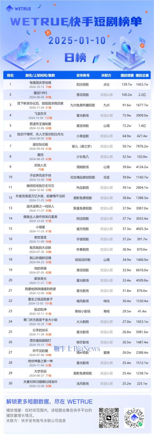 快手日活跃用户排名