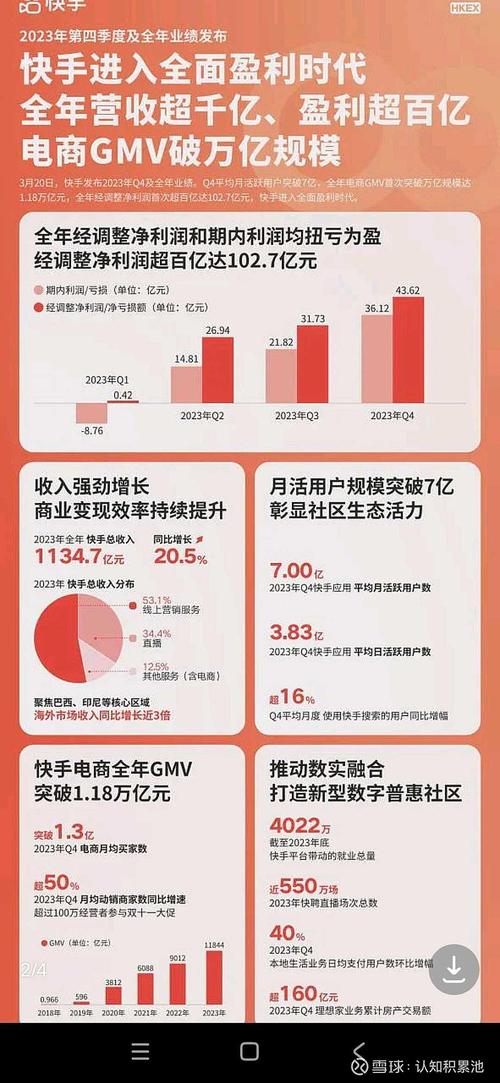 快手日活跃用户排名