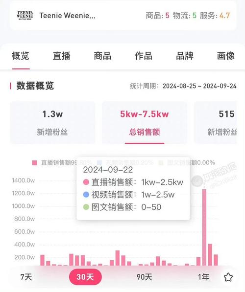 淘宝直播刷观看人数