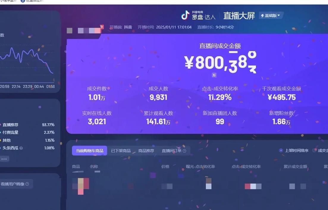 快手直播需多少流量