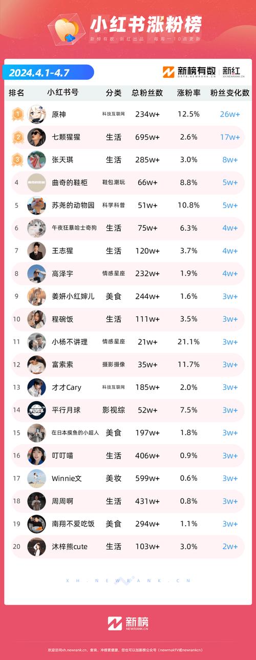 快手粉丝一百万排行