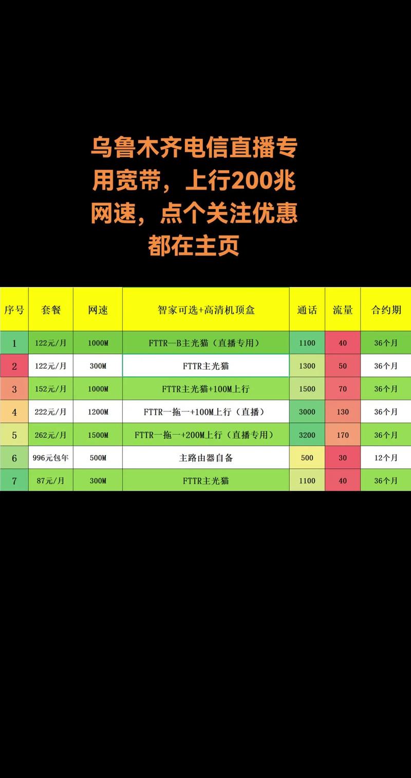 开直播需要多少网速