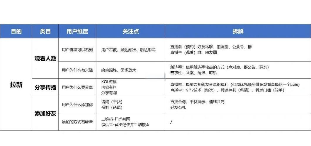 微信小程序视频直播