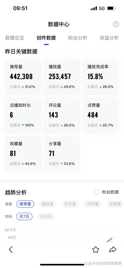 快手播放量怎么计算