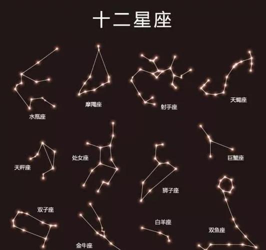 快手上星座解锁图案