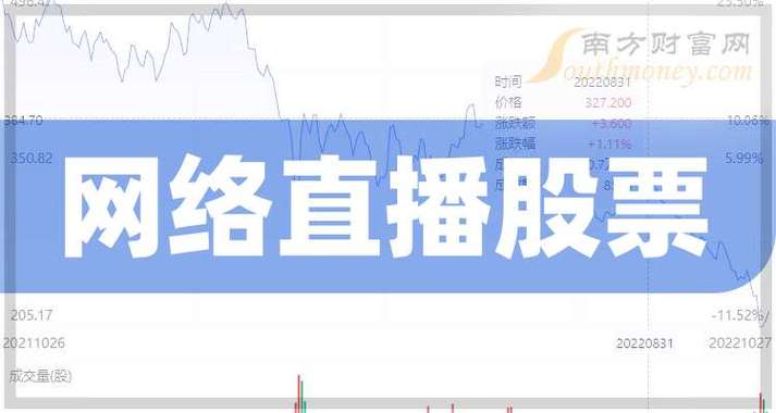 股票直播室在线直播