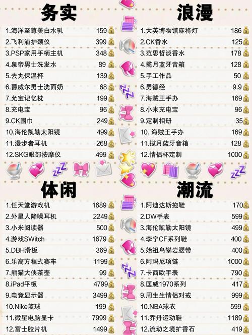 抖音心愿盒子多少钱