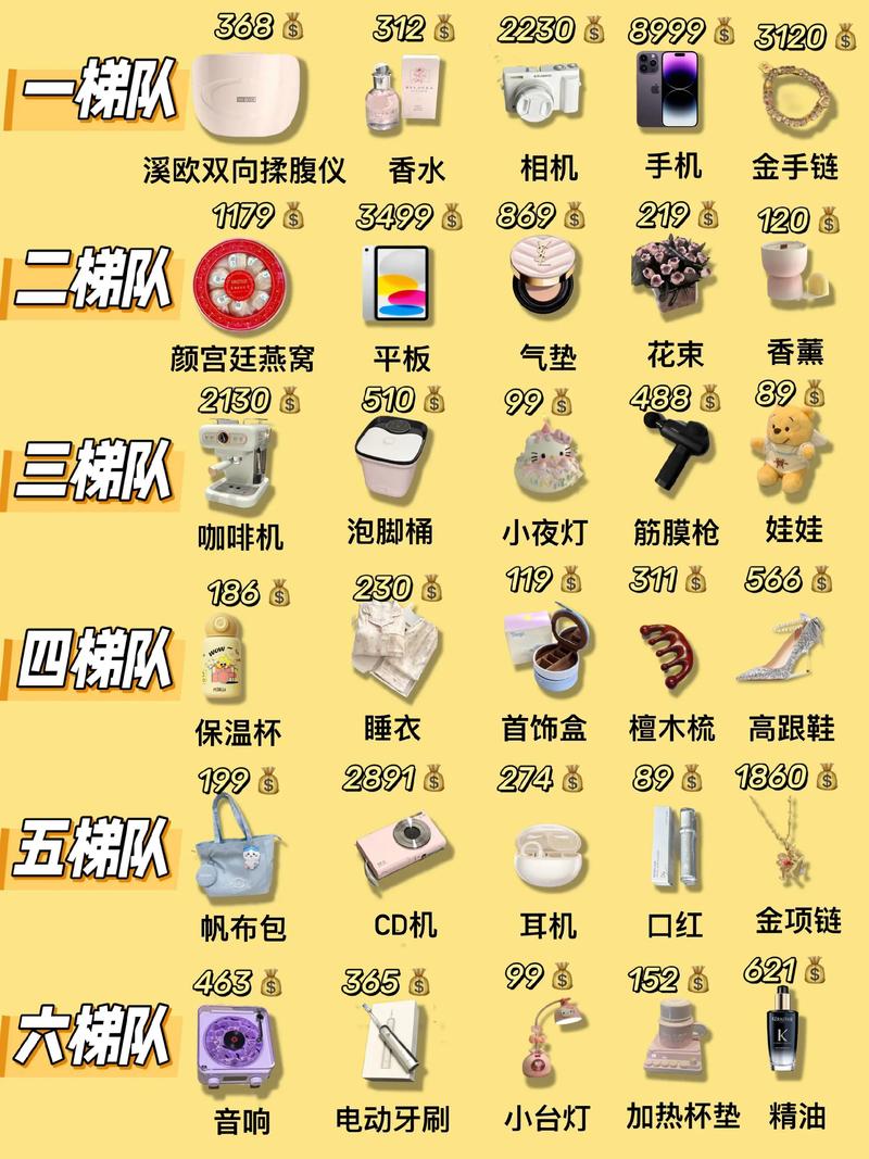 抖音心愿盒子多少钱