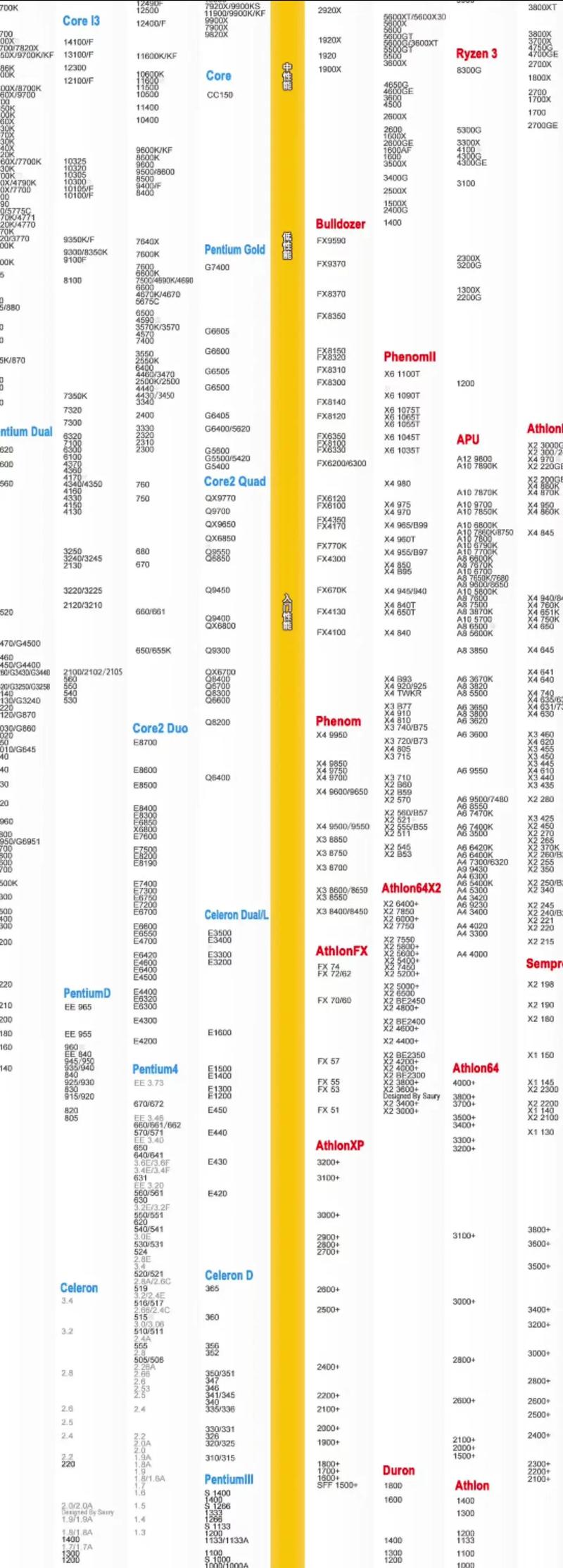 目前最快手机cpu