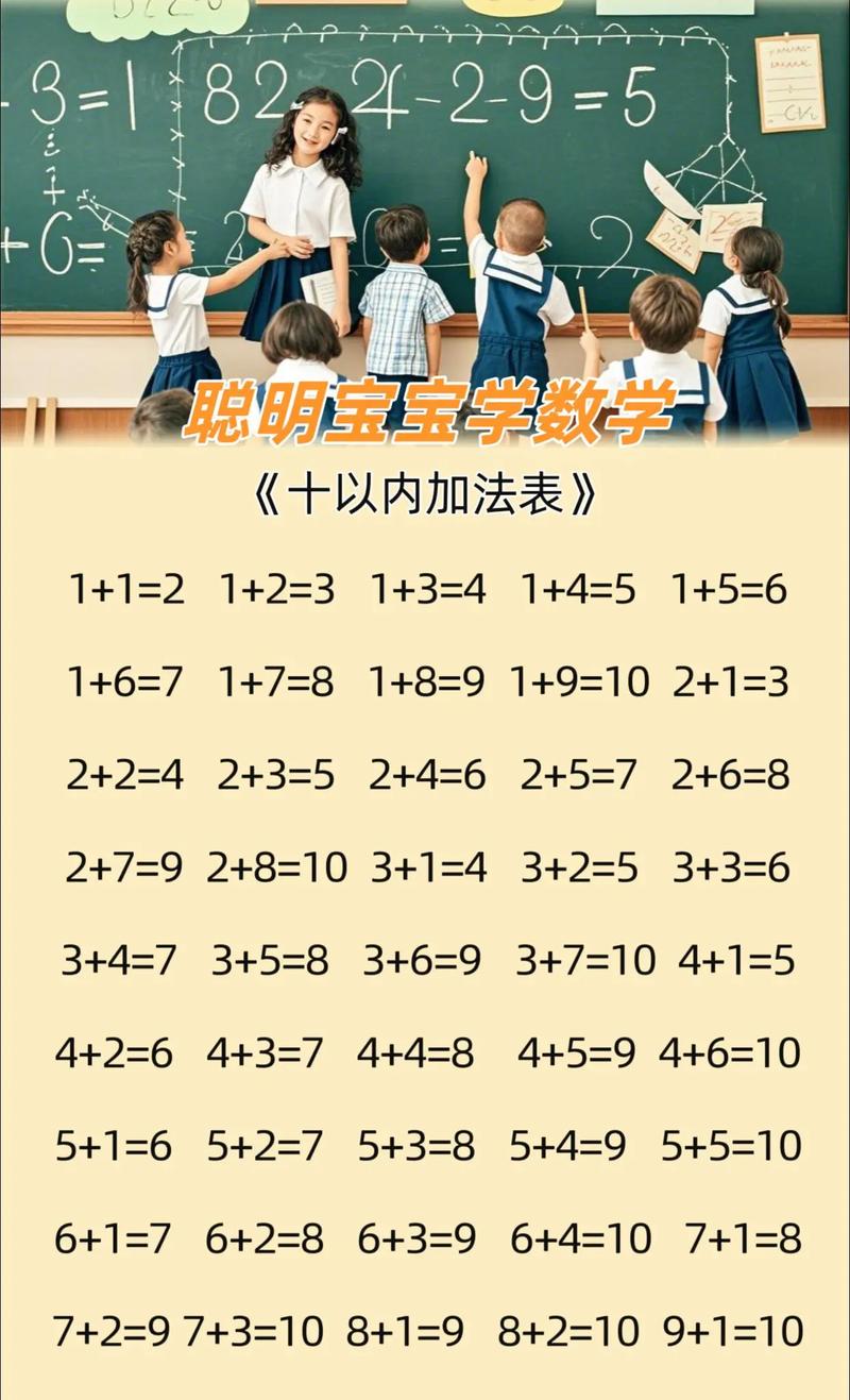 抖音最火的数学加法