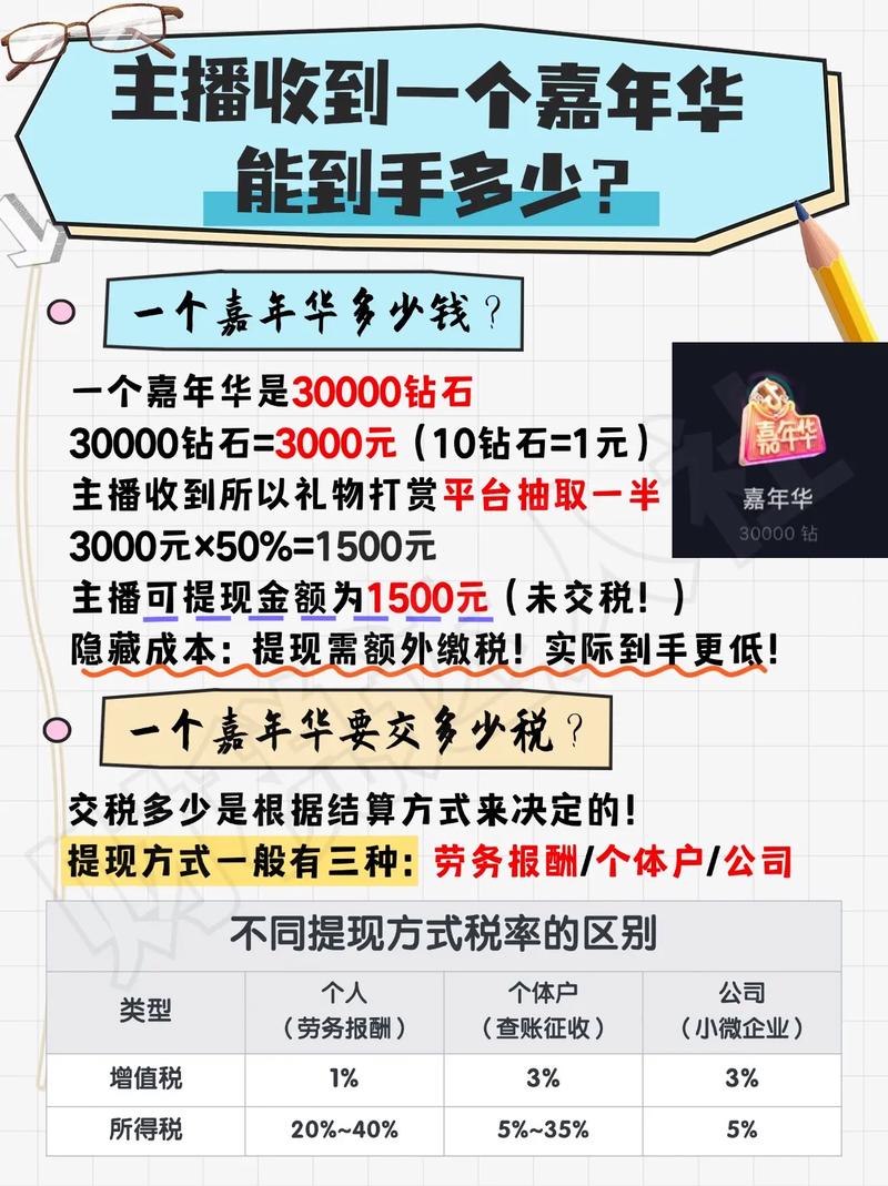 yy直播礼物价格表