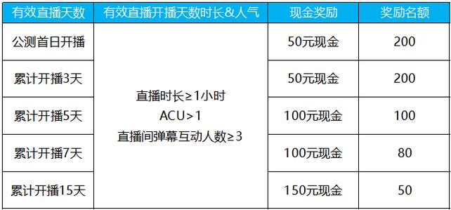 虎牙直播可以赚钱吗