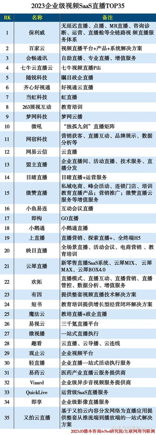 那个直播平台比较好