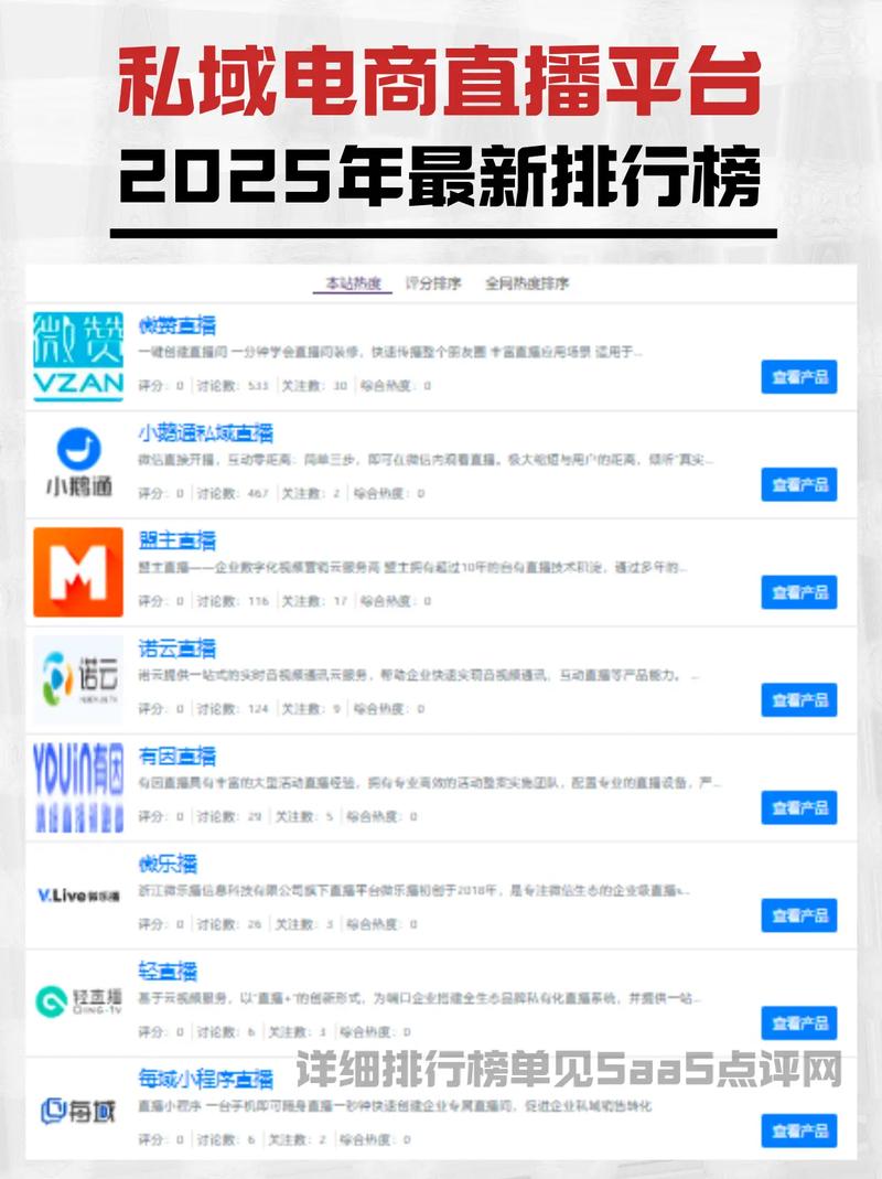 网络直播软件排行榜