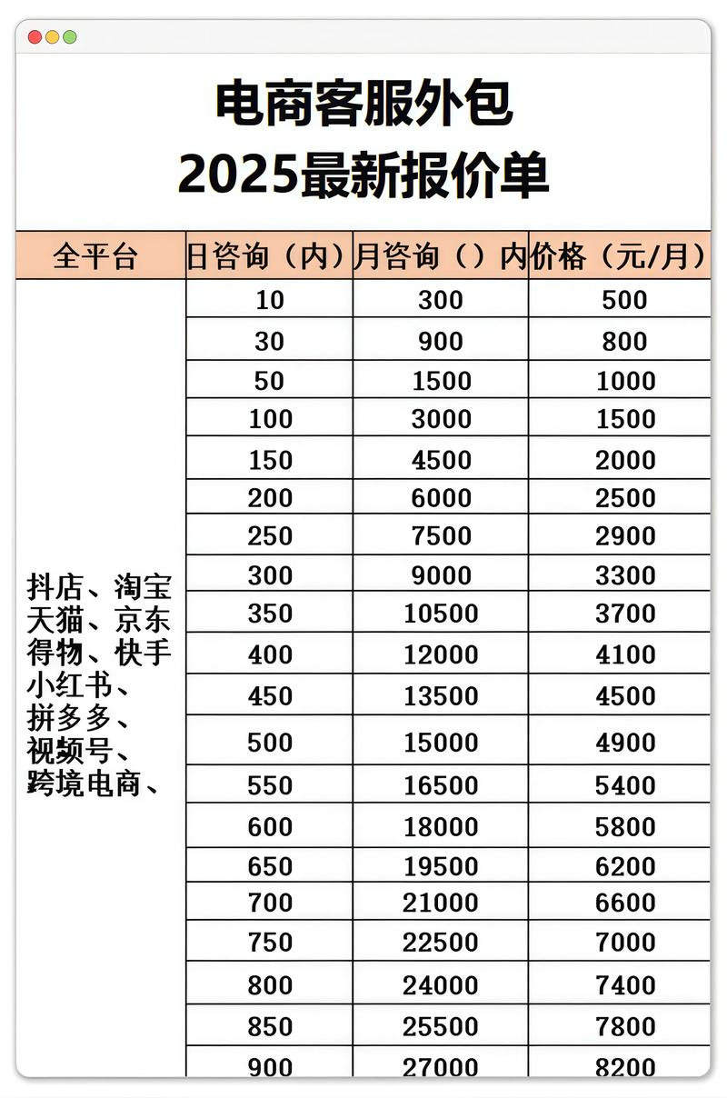 抖音账号托管多少钱