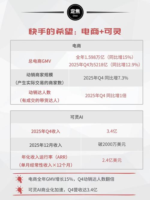 收快手号 怎么赚钱