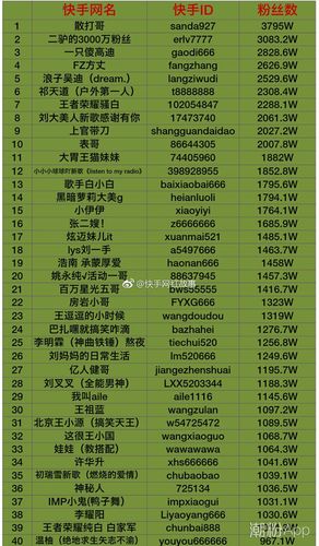 刘叉叉快手粉丝最多