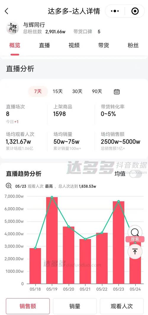 快手直播超级赚钱吗