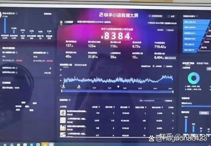 快手看不好直播人数