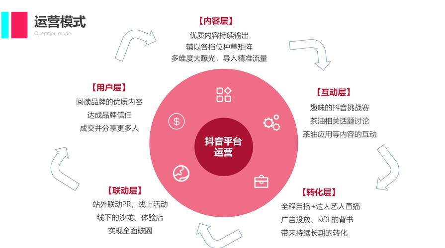 抖音企业号运营策划