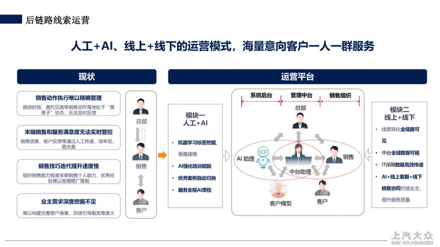抖音企业号运营策划