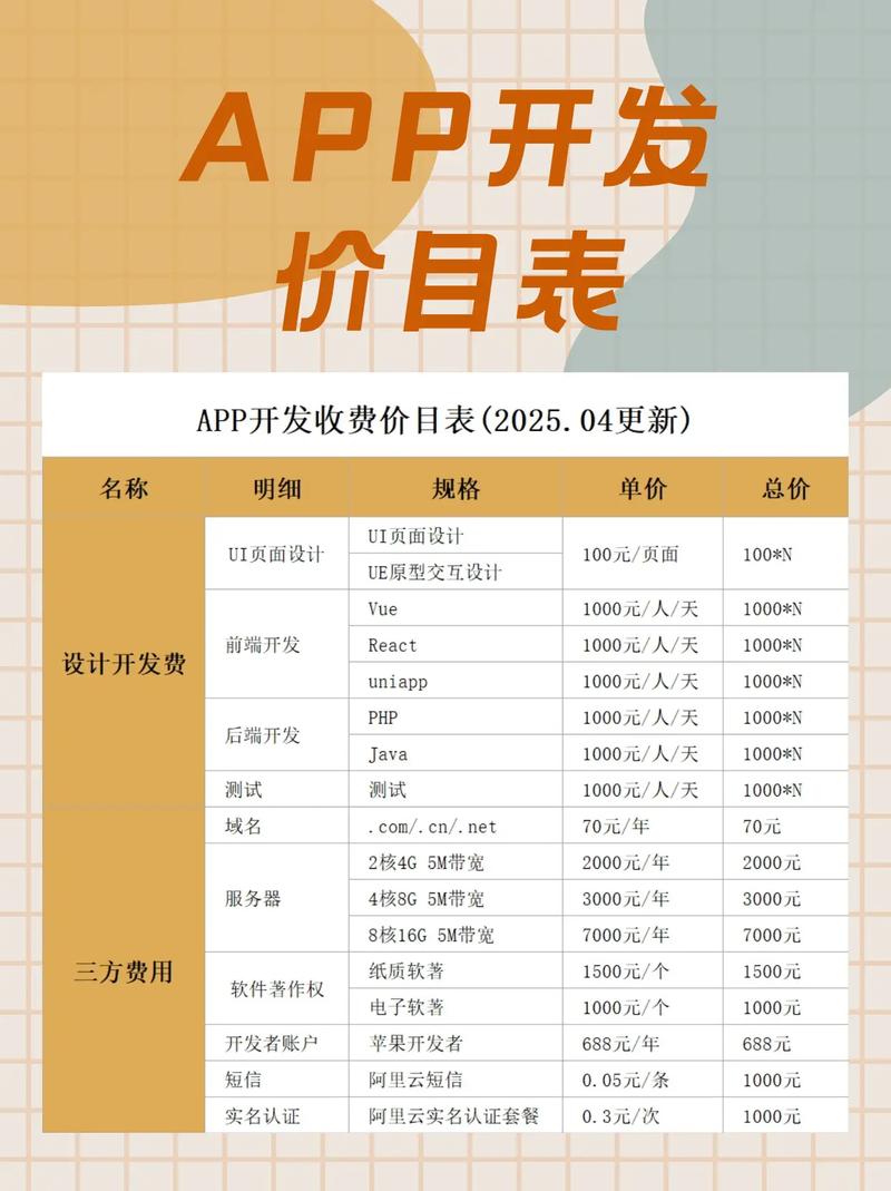 抖音app开发价格