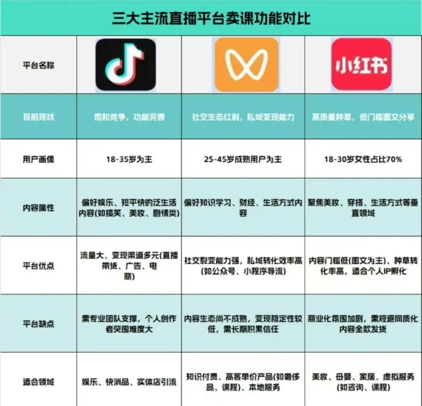 有几个直播平台快手