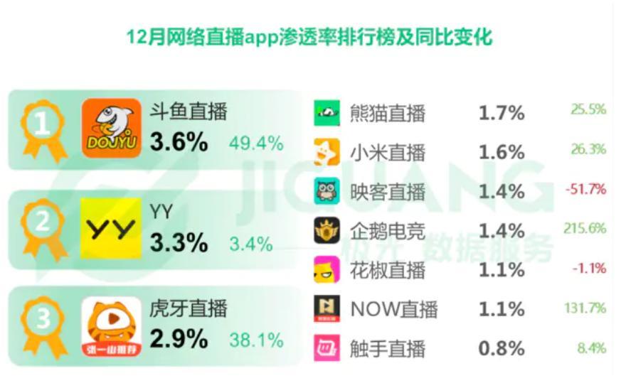 腾讯直播平台有哪些