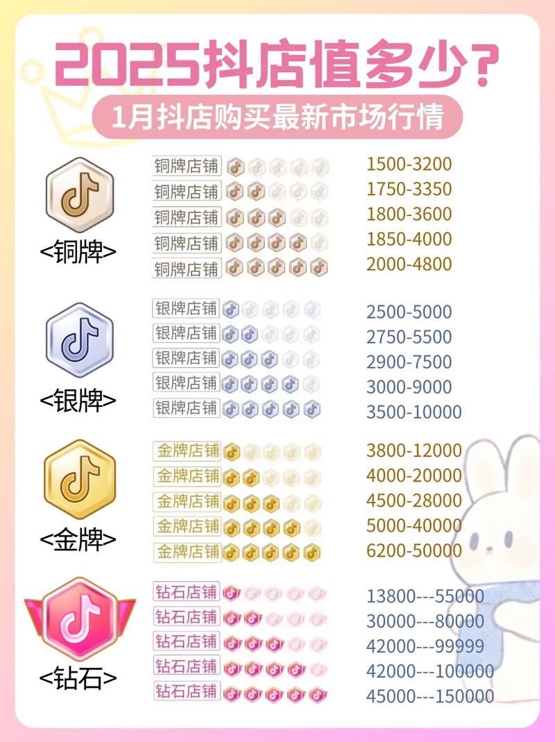 抖音app成本多少