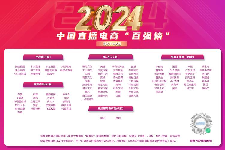 人气最高的直播平台