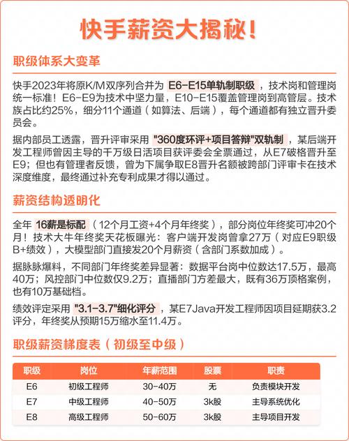 快手上还有哪些揭秘