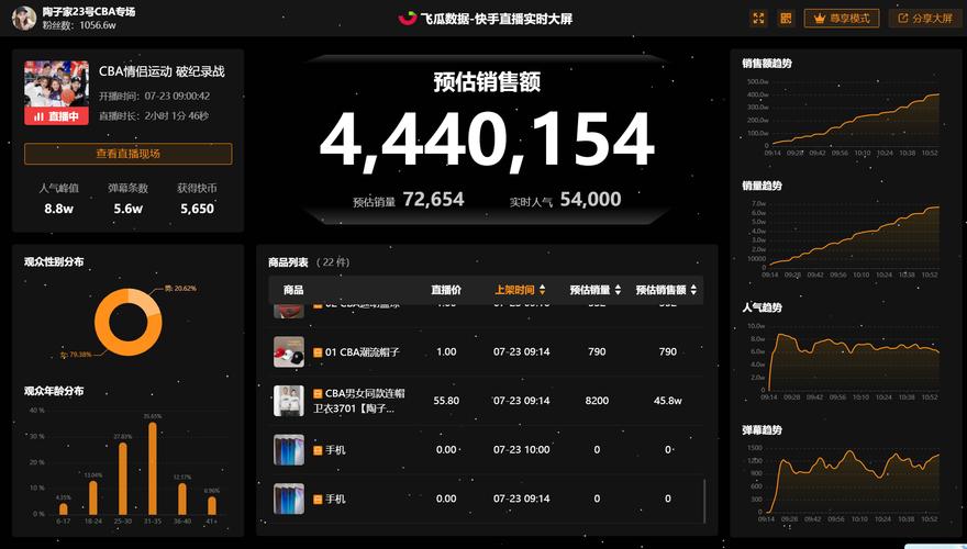 快手评论数字的意义