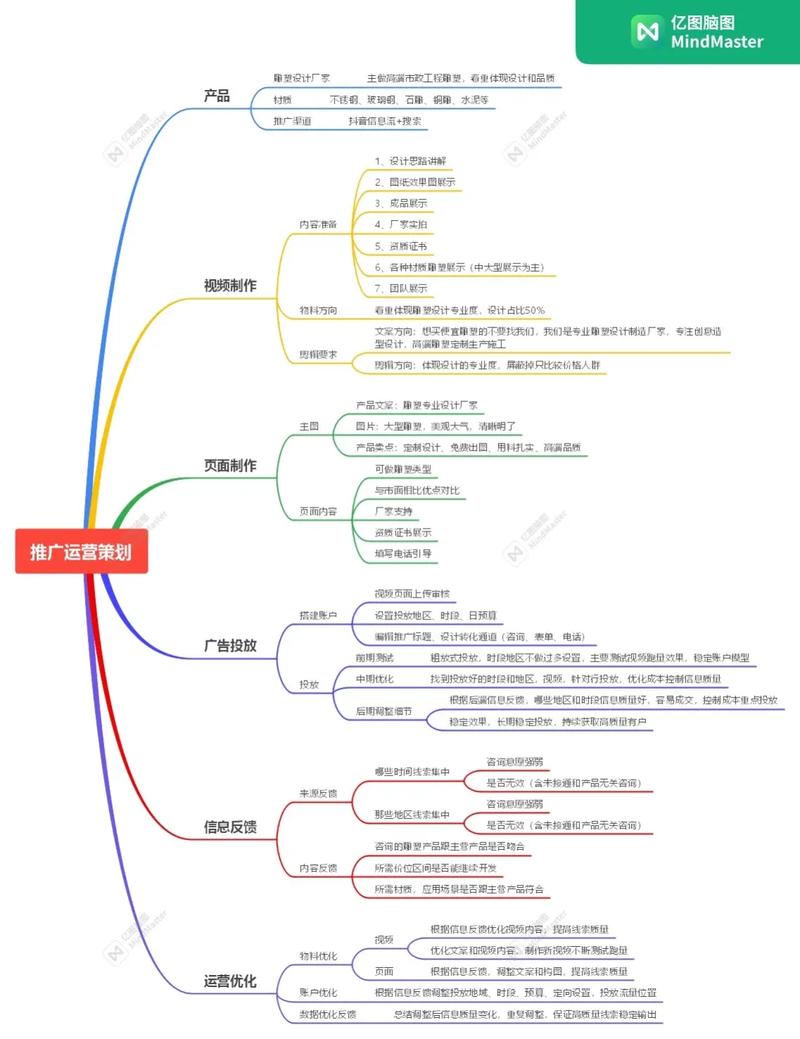 抖音时间倒流怎么晚