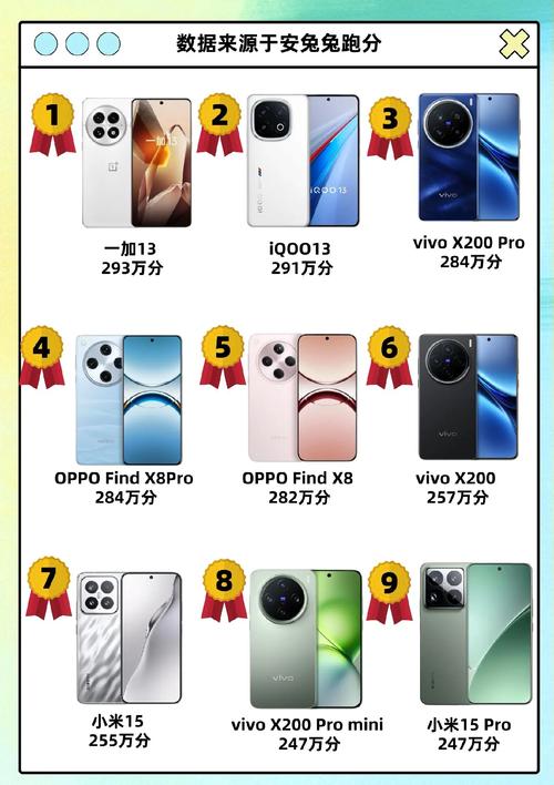 抖音大神用什么手机