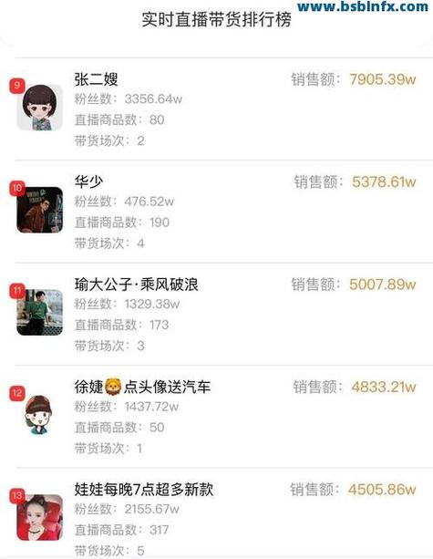 快手一千粉丝的收入