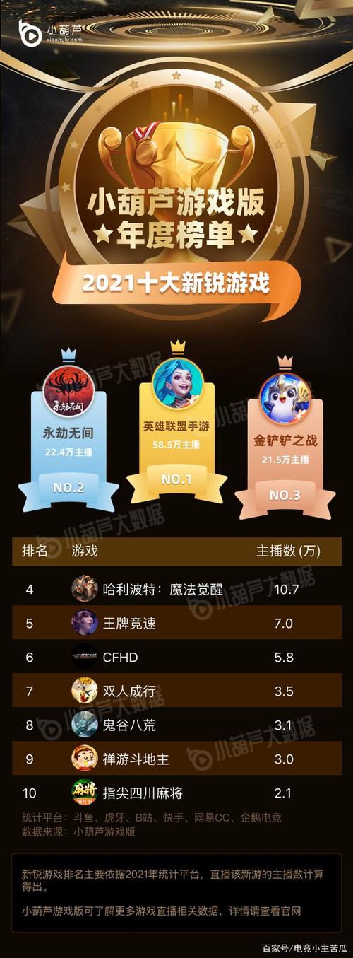 游戏直播平台排行榜