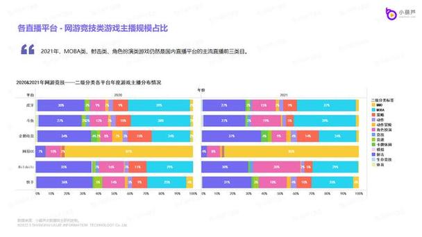 游戏直播平台排行榜