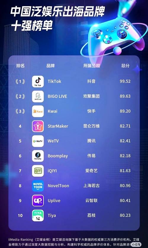 电视直播app排行