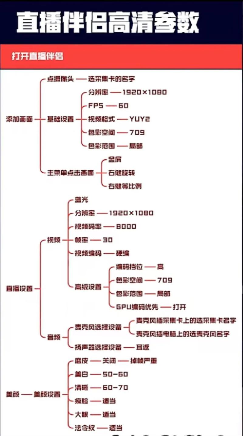 笔记本直播配置要求