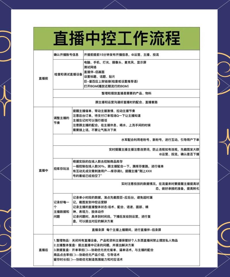 做直播需要什么条件