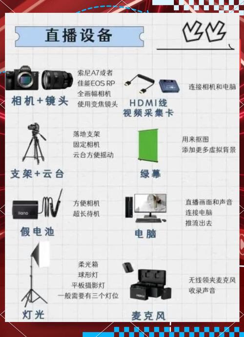 直播都需要什么设备